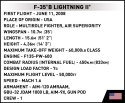 Cobi Klocki Klocki Armed Forces F-35B Lightning II 594 klocków