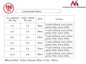 Maclean Zestaw koszulek 196 szt. termokurczliwych MCTV-679