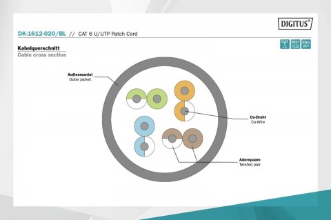 Digitus Patch cord U/UTP kat.6 PVC 2m czarny