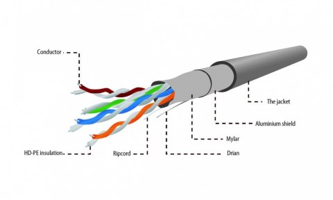Gembird Kabel FTP-ekranowany KAT 5e linka AWG24 305m szar