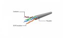Gembird Patch cord Kat.6 UTP 5m czarny